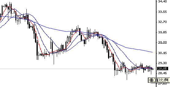 幸福黄金网:伯老老调重弹,黄金碎步上升_黄金
