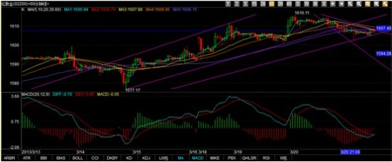 金恒丰贵金属：黄金白银继续看涨，静待今晚拉升