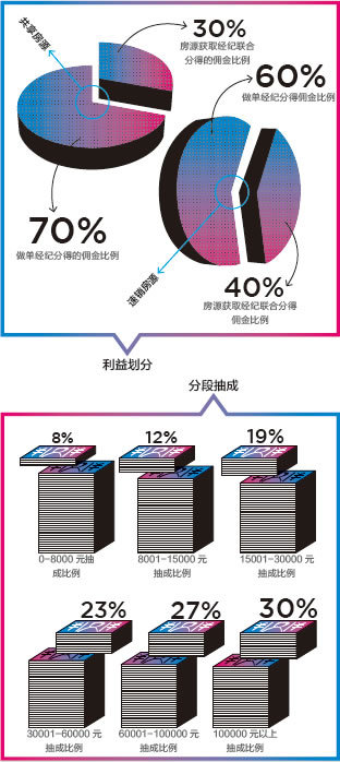 ʮ򾭼͵¥п:нѸߴ2.7%