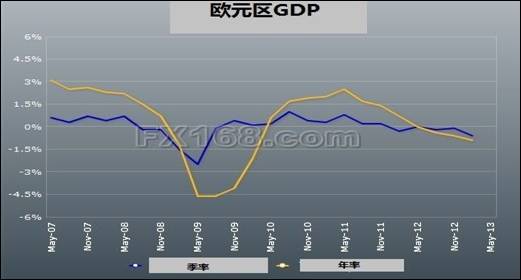 德国gdp水平_欧盟老大德国 曾经的一枝独秀,如今的内忧外患(3)