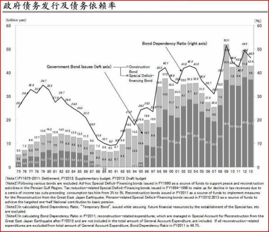 4张惊人图表预警日本金融危机_汇市信息