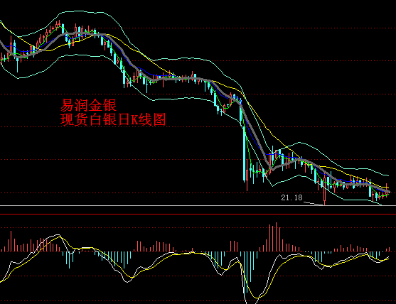 场等待美国议息会议,金银价格区间震荡_黄金分