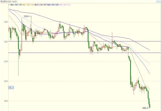 白银市gdp_黄金深跌喜迎GDP 白银震荡仍有盈利机会(2)
