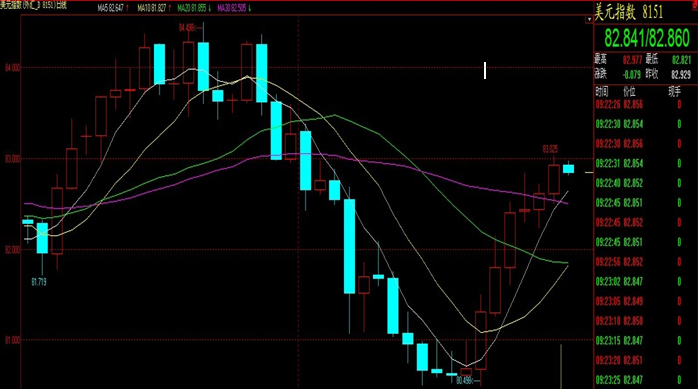 盈海贵金属:美国消减购债规模,美元指数将震荡