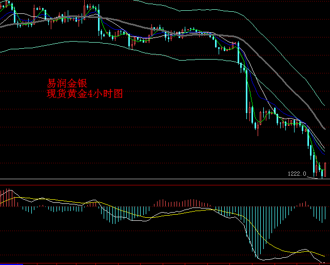 gdp月度数据_克强指数 回升是否预示中国经济回暖(3)