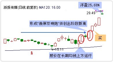 选手守护者巧用涨停双响炮单股浮盈25