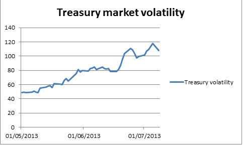 http://www.forex.com/uk/GetMedia.aspx?DocID=35b3ab24-c362-4d69-9013-4d8a1112da30&MediaID=3100ada8-0d35-4c2c-8204-17e839735d3c&Filename=09_07_chart2.jpg