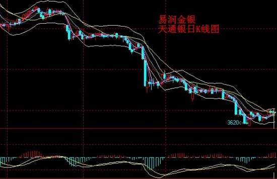 青岛GDP减(2)