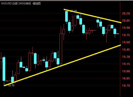 英伦金业:白银市场情绪谨慎,如何做现货白银?