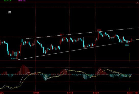 大金贵金属:7月31日波浪看盘 BAIDU_CLB_fill