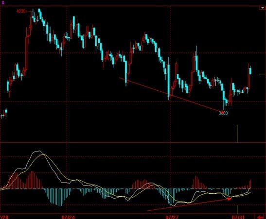 大金贵金属:7月31日波浪看盘 BAIDU_CLB_fill