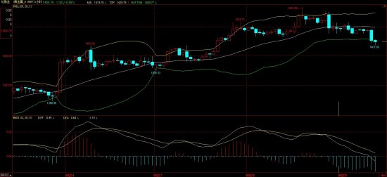 福州gdp修正后_福州gdp突破万亿图片(3)
