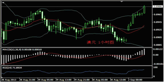 义隆金融:9月2日外汇分析与交易策略_黄金