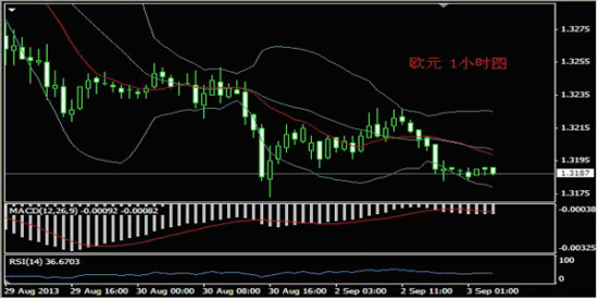 义隆金融:9月3日外汇分析与交易策略_黄金分析