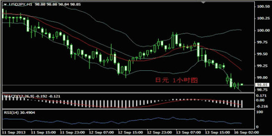 义隆金融:外汇分析与交易策略_黄金分析_