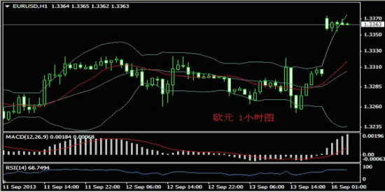 义隆金融:外汇分析与交易策略_黄金分析_