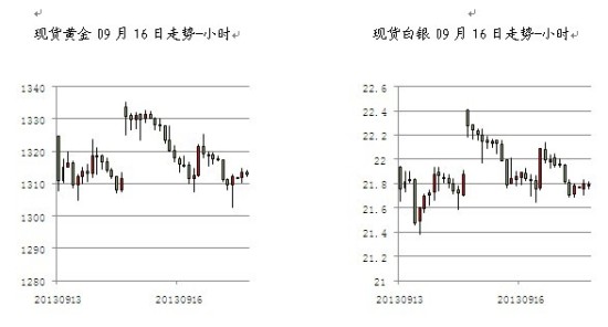 皇嘉贵金属:萨默斯退选淡出视野,白银窄幅震荡