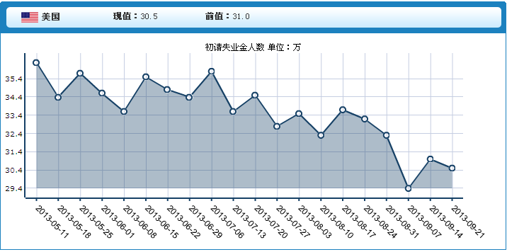 gdp格网化(2)