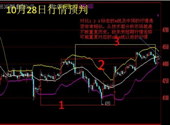 金一贵金属:美联储会议在即,白银酝酿行情_黄