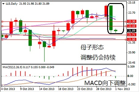 白银gdp_美国GDP数据来袭,金银或继续下行(2)