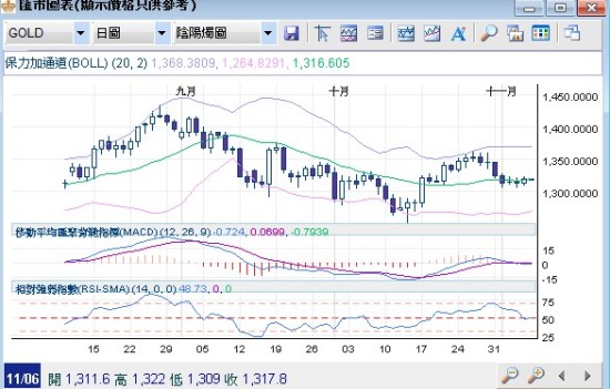 英皇金银通:聚焦欧洲央行利率会议国际黄金价