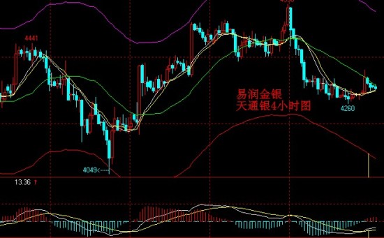 2021前三季度天津gdp(3)