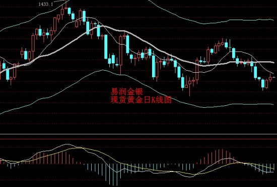 2021前三季度天津gdp(3)