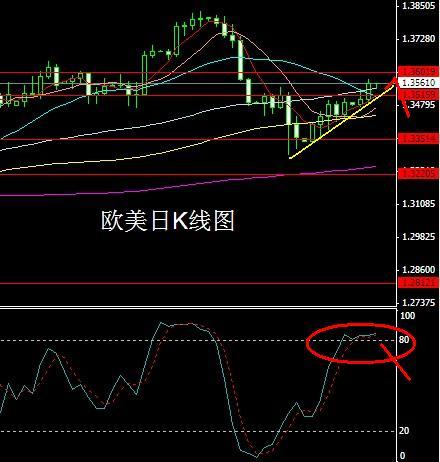 陈泓池:欧元反弹走强 指标出现钝化|欧元|陈泓池