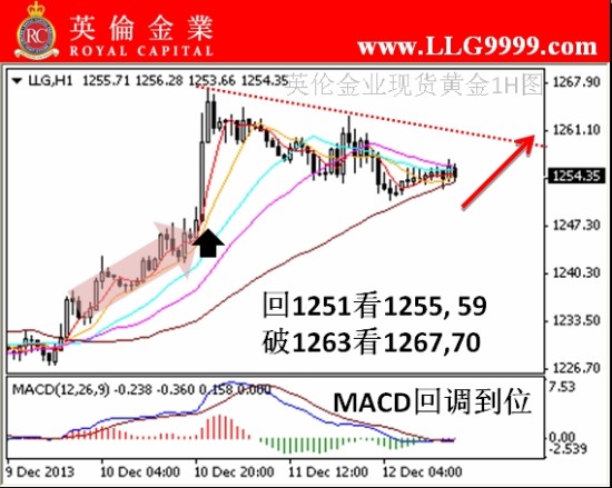 英伦金业:图解如何贵金属投资_黄金分析