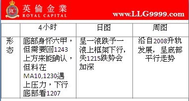 英伦金业:现货交易模拟软件市况重新洗牌,黄金