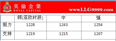 英伦金业:现货交易模拟软件市况重新洗牌,黄金