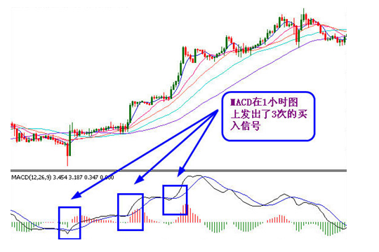 金恒丰贵金属:MACD指标的应用