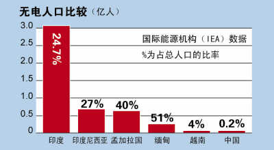 中国人口与能源ppt_中国ppt背景(2)