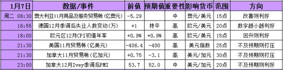 2014年1月6-10日当周重磅事件及指标影响分析报告(汇市)