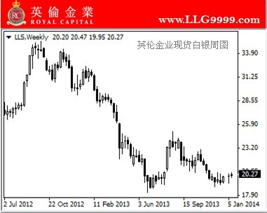 英伦金业:美股黄金力争上游本年炒黄金怎么炒