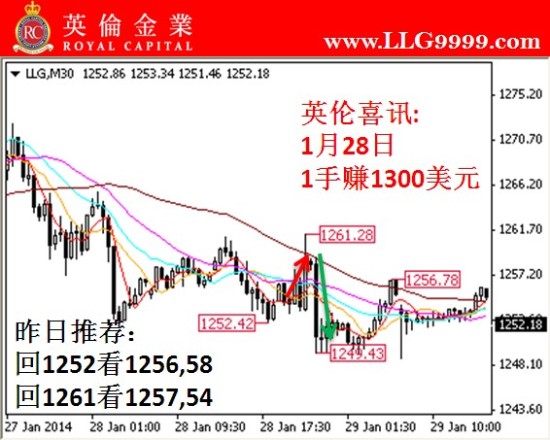 英伦金业:图解轻松黄金交易模拟炒黄金_黄金分