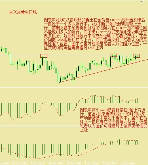 李兴淼:非农数据被泼冷水不影响看涨黄金_黄金