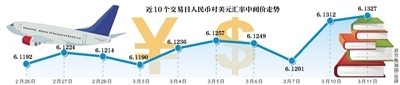 人民币对美元中间价再创年内新低