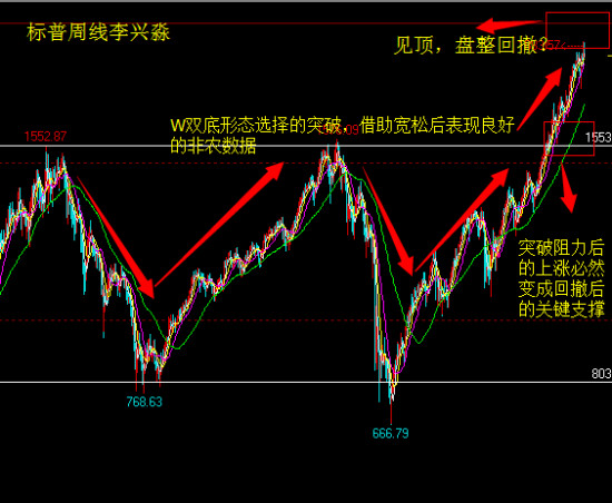 李兴淼:当前货币政策或导致金融市场出现拐点