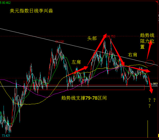 李兴淼:当前货币政策或导致金融市场出现拐点