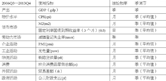 经济总量平衡包含_平衡车(3)