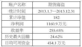 张晓良 让交易变得简单而稳定_股指期货最新资讯_新浪财经_新浪网