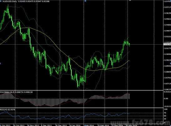 澳元兑美元短期相对较强,中期走势不被看好_货