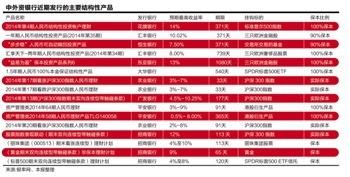 中资行结构性理财跑赢定存最低收益可达12%
