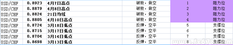 美元兑瑞郎接连重挫，瑞郎表现更胜欧元