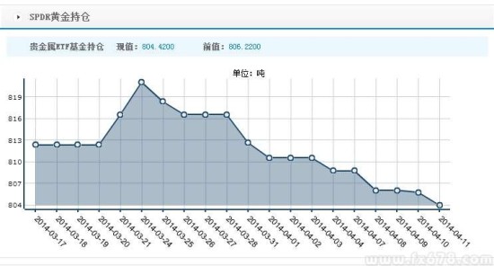 关注国际现货黄金4小时布林线趋势