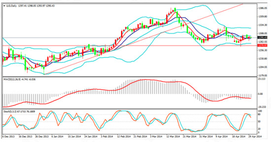 金道贵金属:黄金市场投资谨慎国际金价震荡休