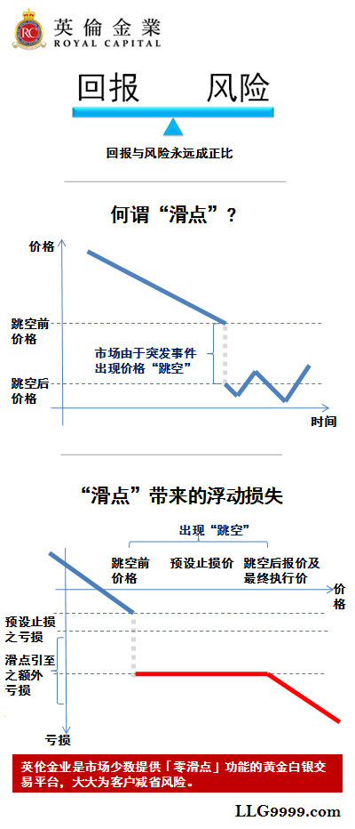 英伦金业教您如何避开黄金白银投资陷阱