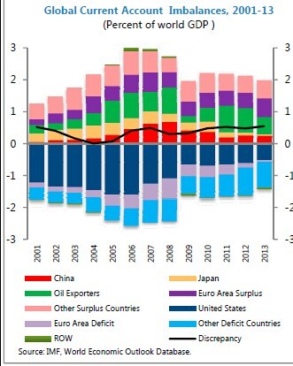 估5-10% 外汇储备过于庞大|IMF|人民币汇率|经