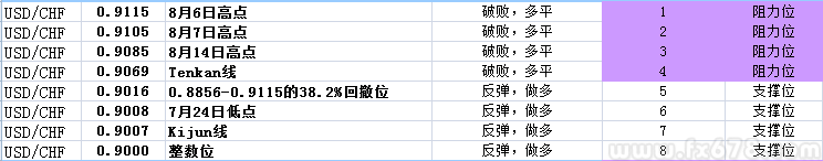 美元兑瑞郎高位回落，市场聚焦全球央行年会